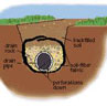 French Drain